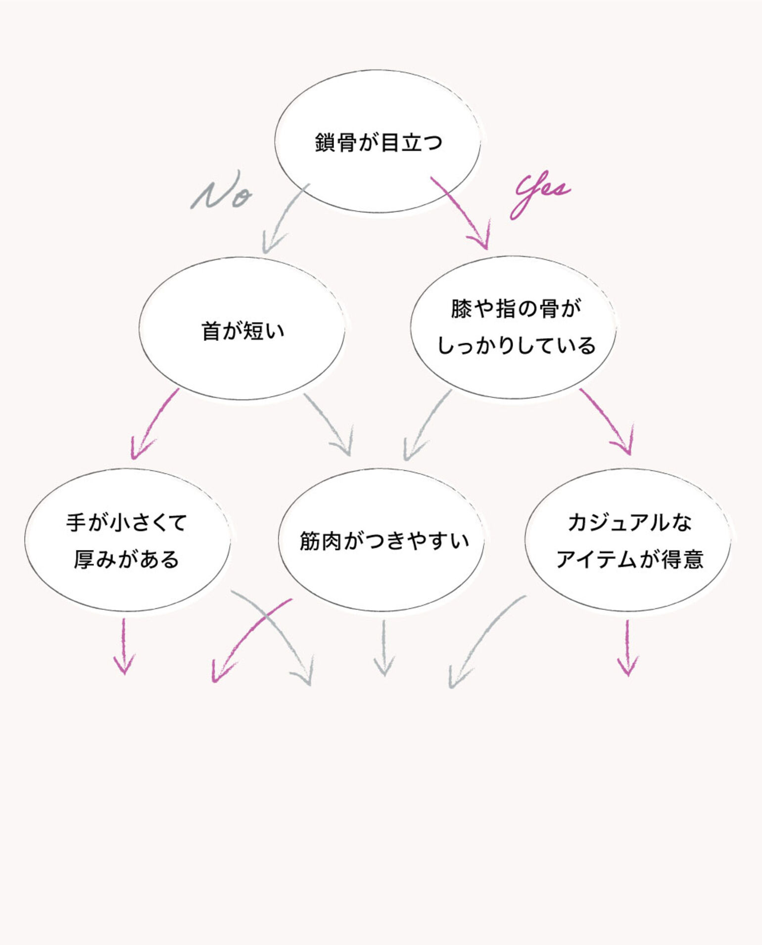 骨格診断チャート図