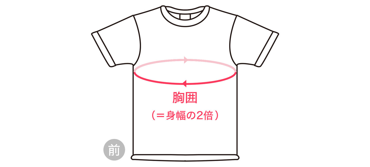 胸囲（＝身幅の2倍）