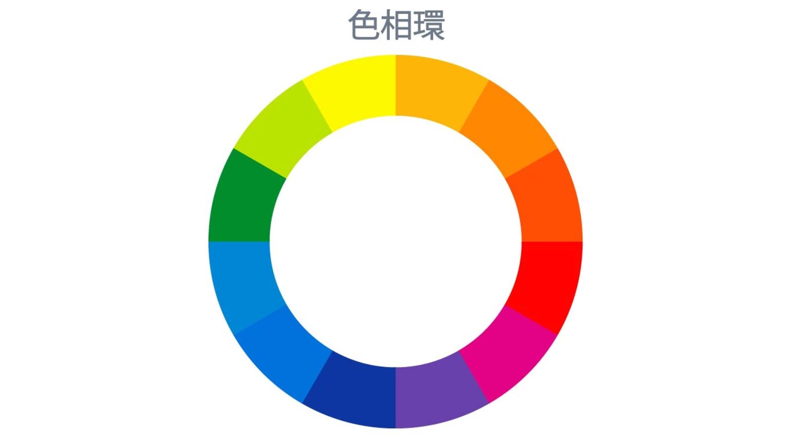 色相環