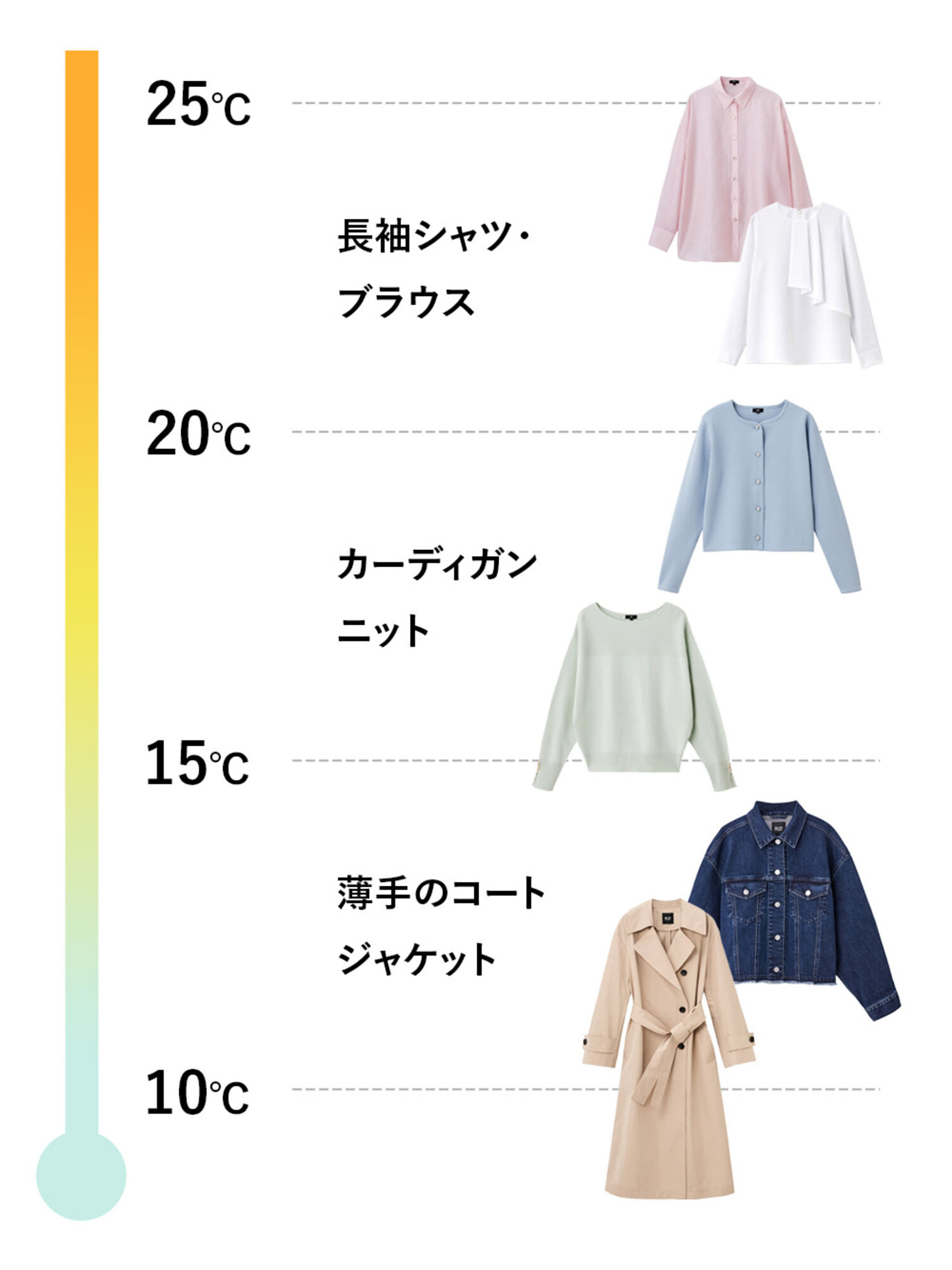 ​​気温別服装早見チャート