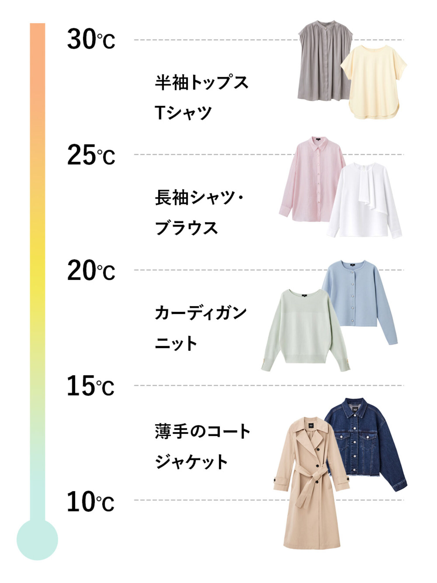 気温別服装早見チャート